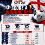 SCORE A WINNING DEAL THIS WORLD CUP