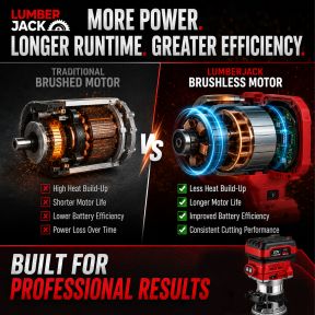 Lumberjack 20V Cordless Brushless Trim Router Kit with 4.0Ah Battery & Fast Charger